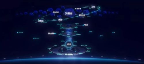评测:阿里vs腾讯 2019决战新零售! | 中付管家